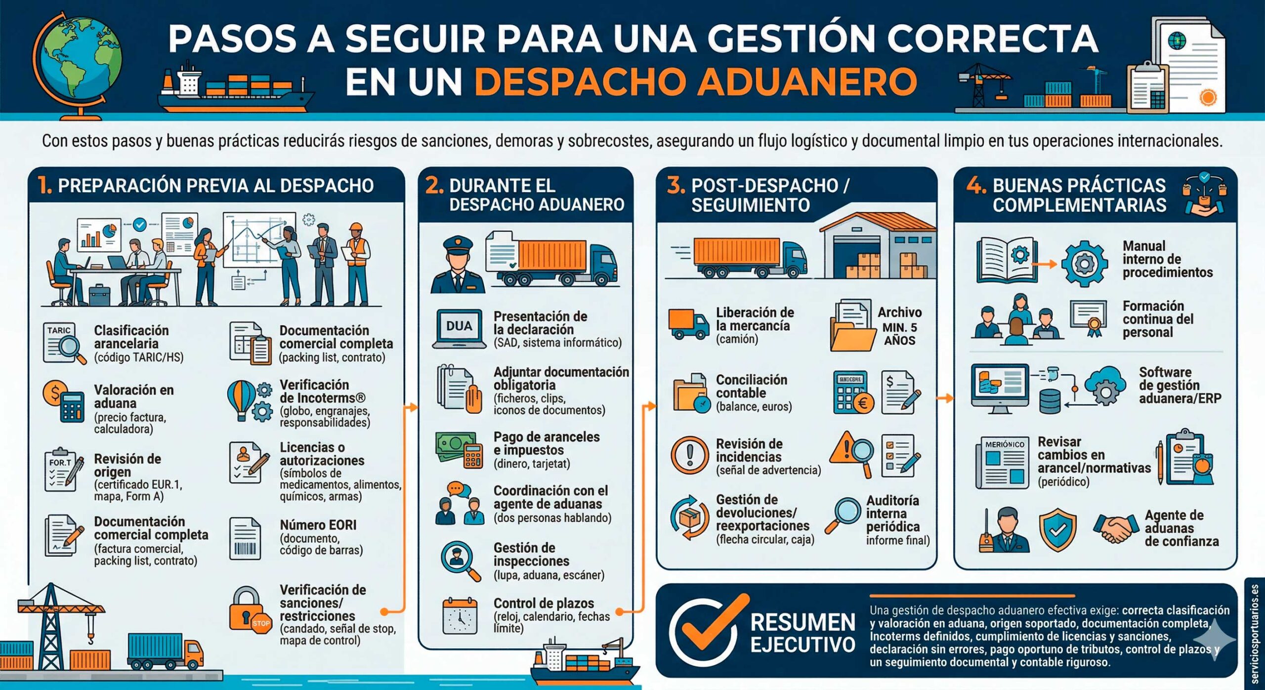 Infografía Adunanas