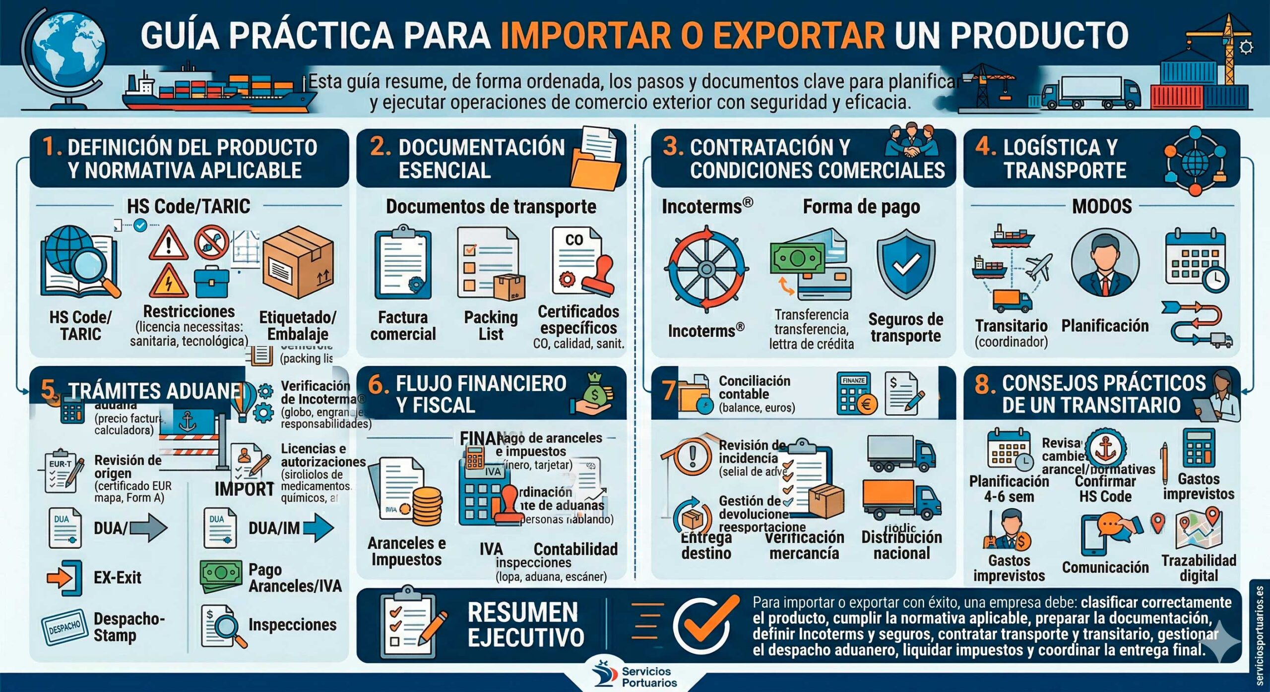 Infografía Transitarios